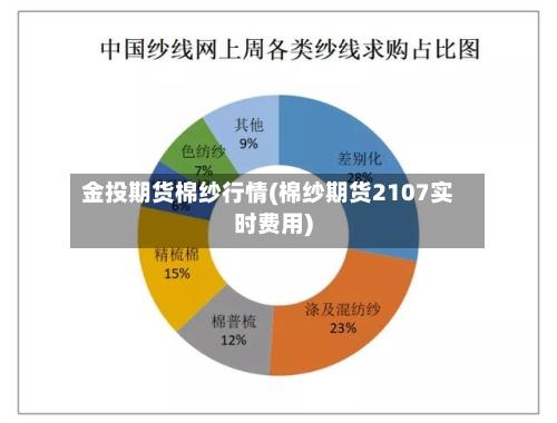 金投期货棉纱行情(棉纱期货2107实时费用)-第3张图片