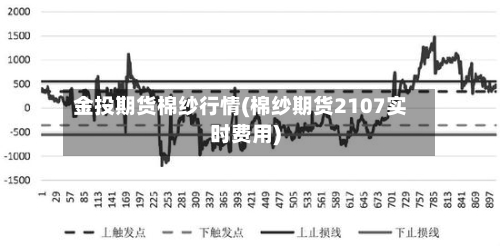 金投期货棉纱行情(棉纱期货2107实时费用)-第2张图片