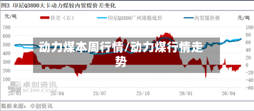 动力煤本周行情/动力煤行情走势