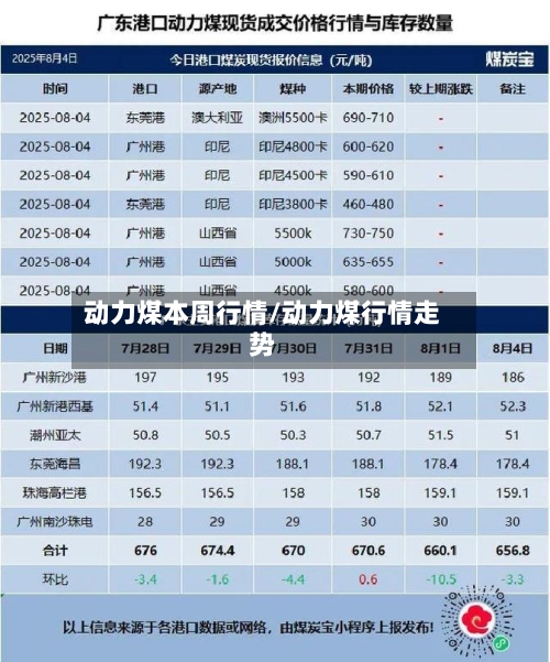 动力煤本周行情/动力煤行情走势-第2张图片
