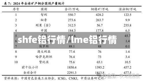 shfe铝行情/lme铝行情