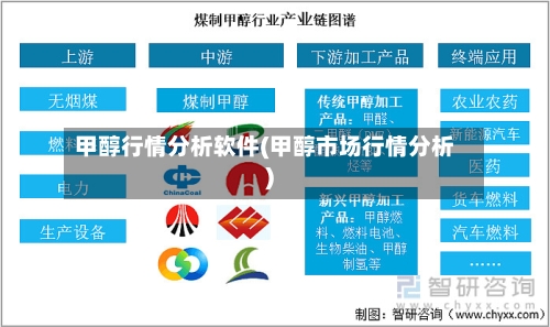 甲醇行情分析软件(甲醇市场行情分析)