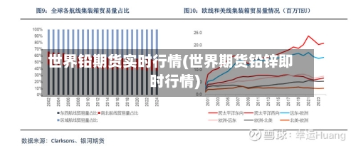 世界铅期货实时行情(世界期货铅锌即时行情)