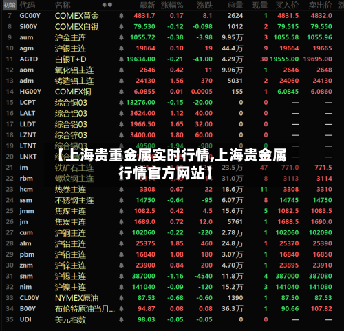 【上海贵重金属实时行情,上海贵金属行情官方网站】-第3张图片