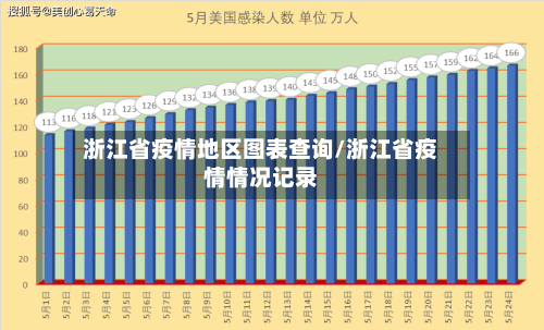 浙江省疫情地区图表查询/浙江省疫情情况记录