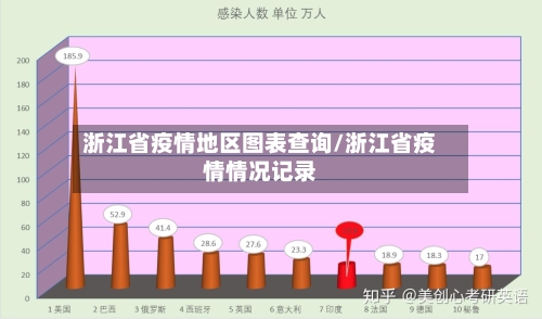 浙江省疫情地区图表查询/浙江省疫情情况记录-第3张图片