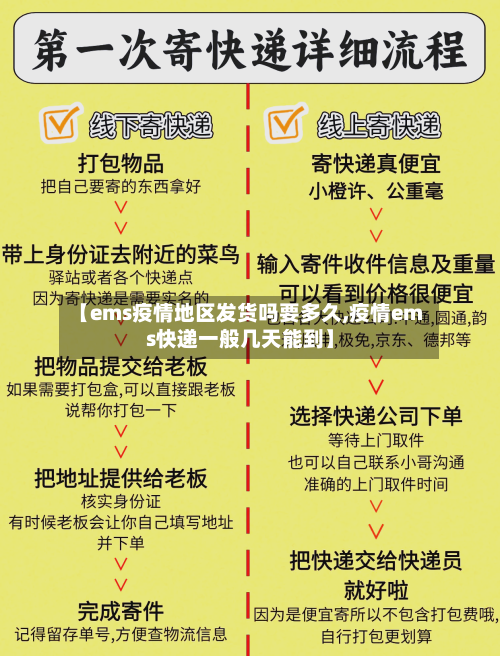 【ems疫情地区发货吗要多久,疫情ems快递一般几天能到】-第3张图片