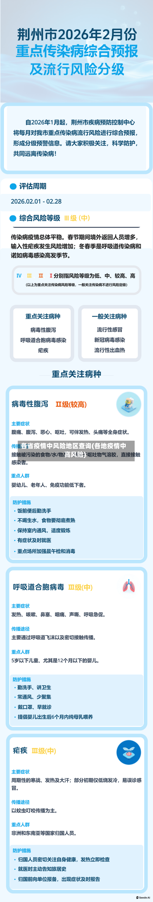 各省疫情中风险地区查询(各地疫情中高风险)
