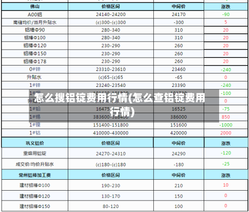怎么搜铝锭费用行情(怎么查铝锭费用行情)-第2张图片