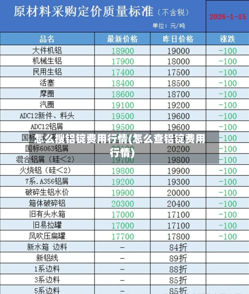 怎么搜铝锭费用行情(怎么查铝锭费用行情)
