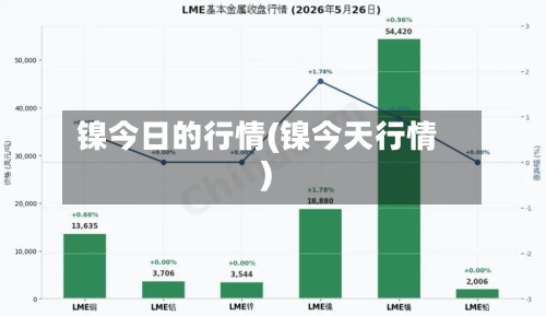镍今日的行情(镍今天行情)