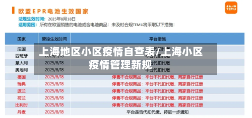 上海地区小区疫情自查表/上海小区疫情管理新规-第2张图片