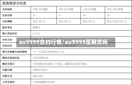 au9999合约行情/au9999是期货吗-第3张图片