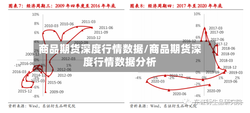 商品期货深度行情数据/商品期货深度行情数据分析