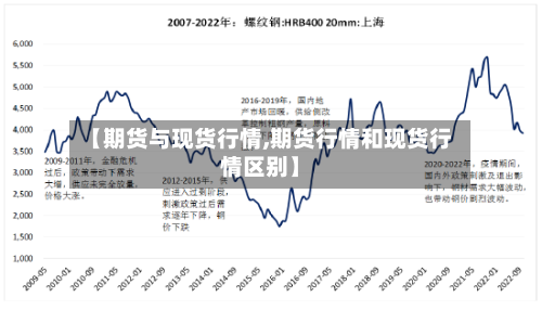 【期货与现货行情,期货行情和现货行情区别】