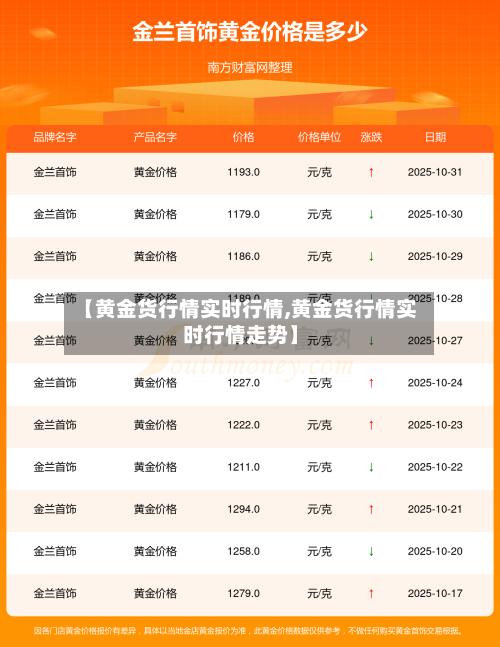 【黄金货行情实时行情,黄金货行情实时行情走势】-第2张图片
