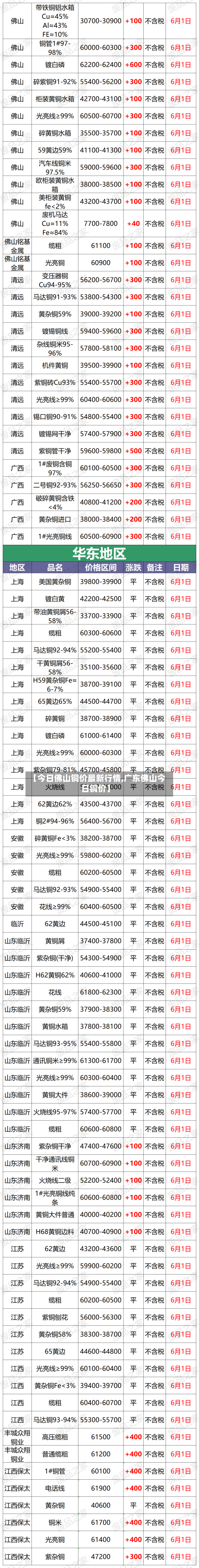 【今日佛山铜价最新行情,广东佛山今日铜价】