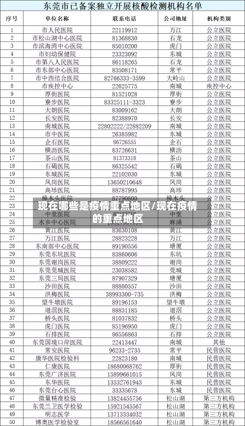 现在哪些是疫情重点地区/现在疫情的重点地区-第3张图片