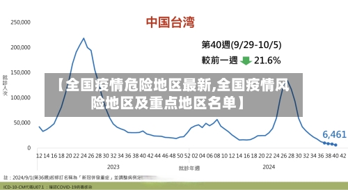 【全国疫情危险地区最新,全国疫情风险地区及重点地区名单】