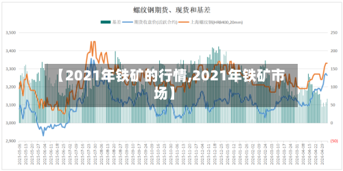 【2021年铁矿的行情,2021年铁矿市场】-第2张图片