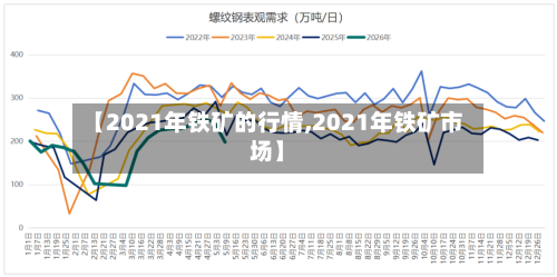 【2021年铁矿的行情,2021年铁矿市场】-第3张图片