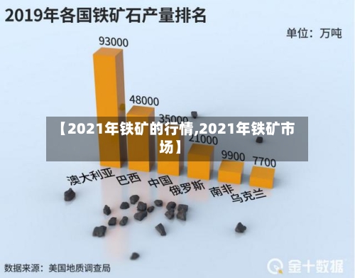 【2021年铁矿的行情,2021年铁矿市场】