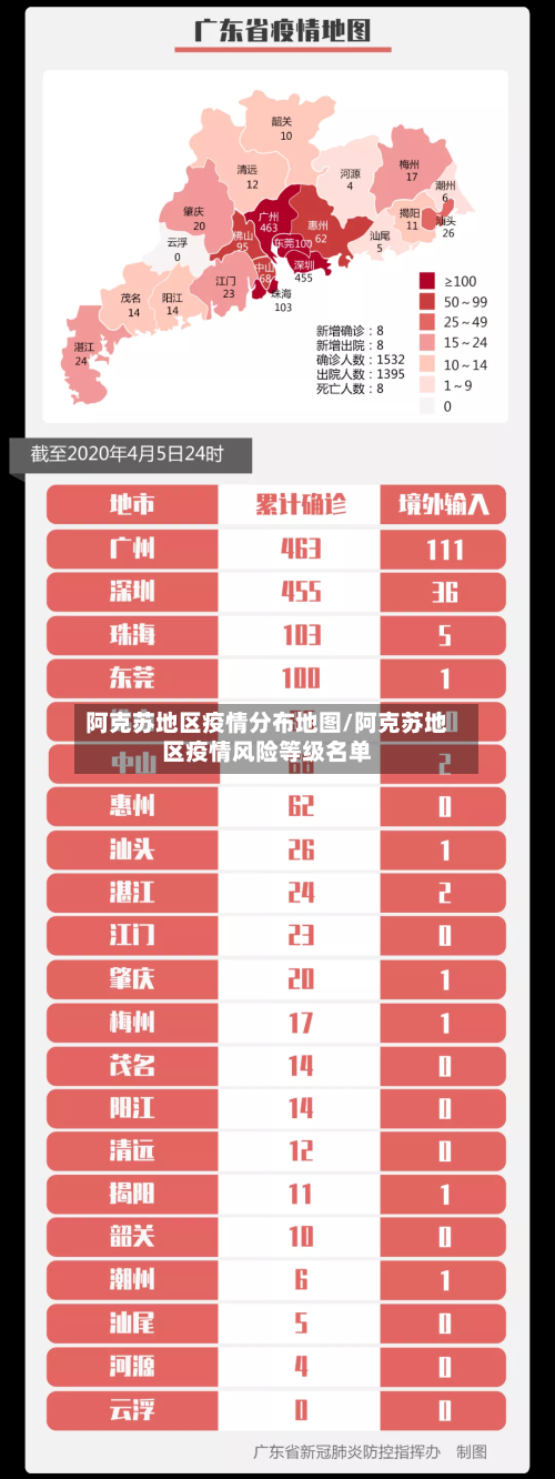 阿克苏地区疫情分布地图/阿克苏地区疫情风险等级名单