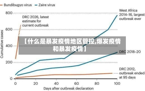 【什么是暴发疫情地区管控,爆发疫情和暴发疫情】-第3张图片