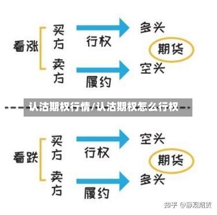 认沽期权行情/认沽期权怎么行权-第3张图片
