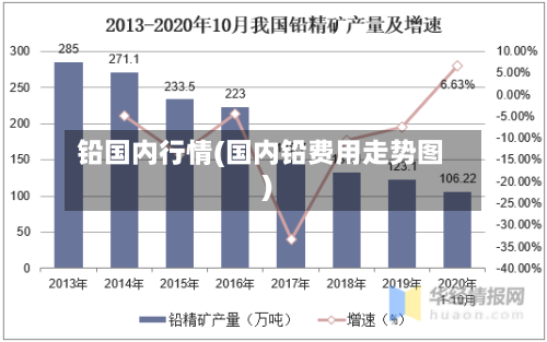 铅国内行情(国内铅费用走势图)-第2张图片