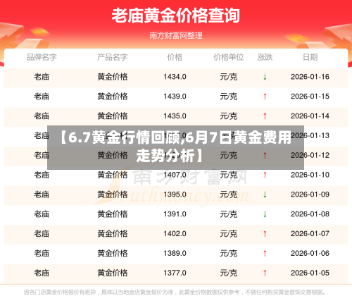 【6.7黄金行情回顾,6月7日黄金费用走势分析】