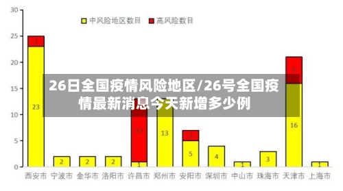 26日全国疫情风险地区/26号全国疫情最新消息今天新增多少例