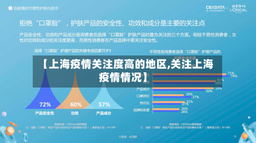 【上海疫情关注度高的地区,关注上海疫情情况】