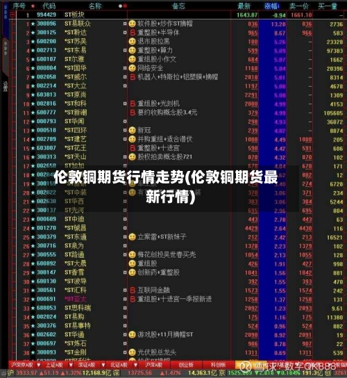 伦敦铜期货行情走势(伦敦铜期货最新行情)