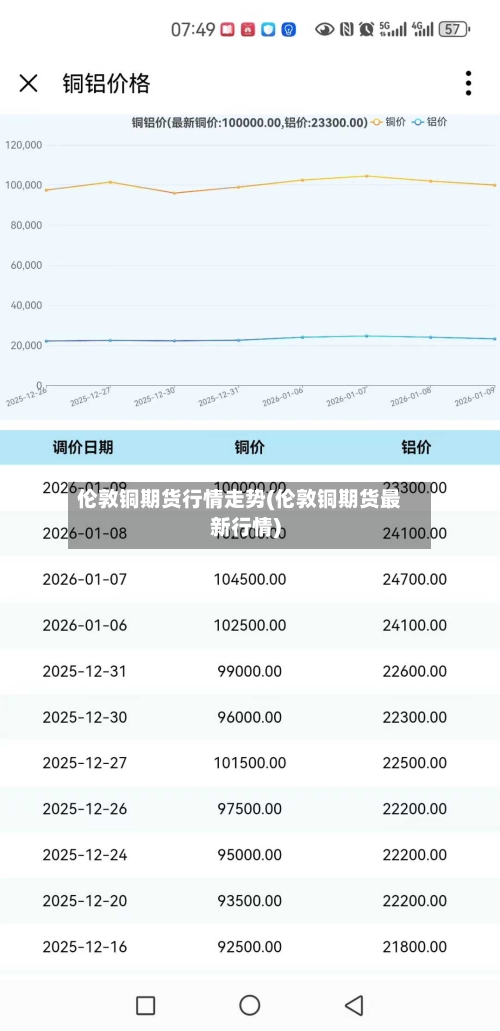 伦敦铜期货行情走势(伦敦铜期货最新行情)-第3张图片