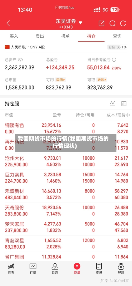 我国期货市场的行情(我国期货市场的行情现状)-第3张图片