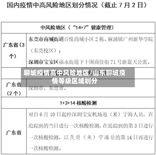 聊城疫情高中风险地区/山东聊城疫情等级区域划分-第2张图片
