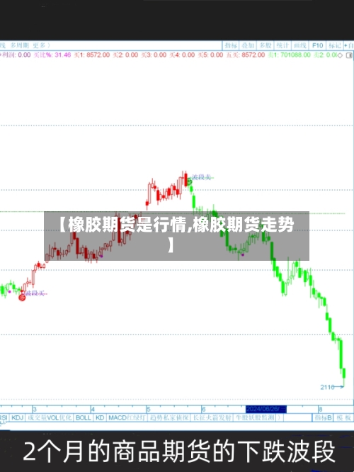【橡胶期货是行情,橡胶期货走势】-第2张图片