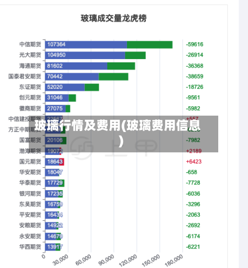 玻璃行情及费用(玻璃费用信息)-第2张图片