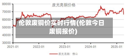 伦敦废铜价实时行情(伦敦今日废铜报价)-第2张图片
