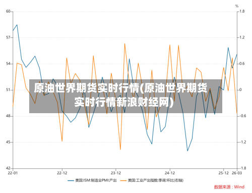 原油世界期货实时行情(原油世界期货实时行情新浪财经网)-第2张图片