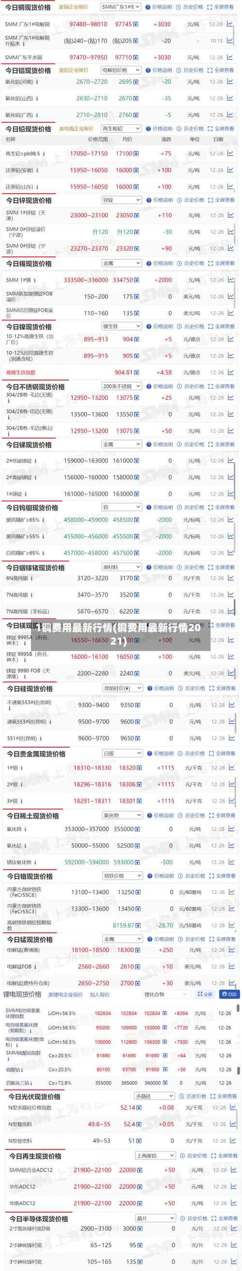 1铜费用最新行情(铜费用最新行情2021)