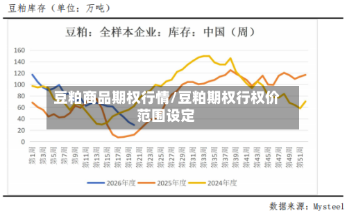 豆粕商品期权行情/豆粕期权行权价范围设定-第3张图片