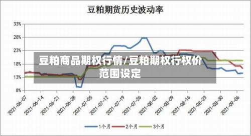 豆粕商品期权行情/豆粕期权行权价范围设定