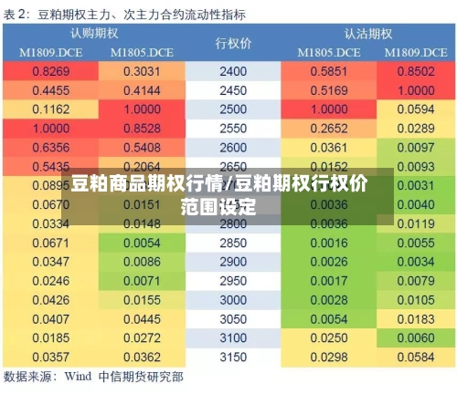 豆粕商品期权行情/豆粕期权行权价范围设定-第2张图片