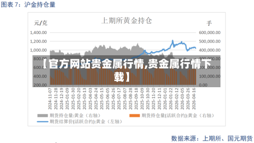 【官方网站贵金属行情,贵金属行情下载】-第3张图片