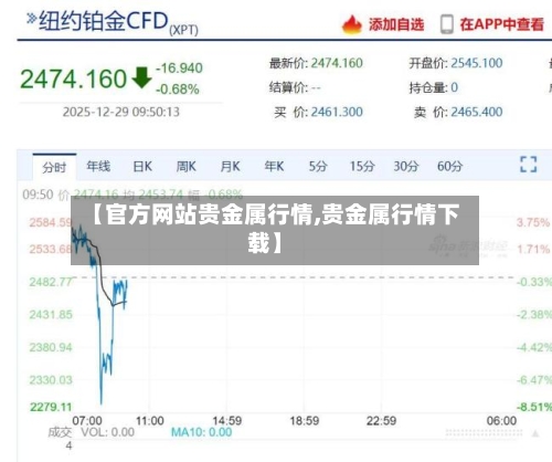 【官方网站贵金属行情,贵金属行情下载】-第2张图片