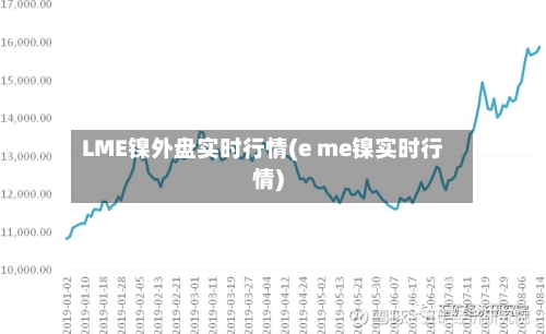 LME镍外盘实时行情(e me镍实时行情)