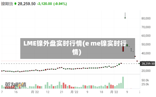 LME镍外盘实时行情(e me镍实时行情)-第3张图片