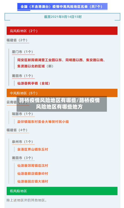 路桥疫情风险地区有哪些/路桥疫情风险地区有哪些地方